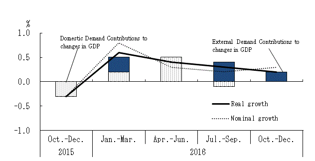 See the table above for chart data.