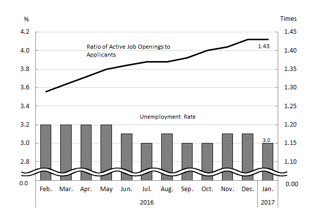 See the table above for chart data.