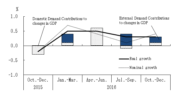 See the table above for chart data.