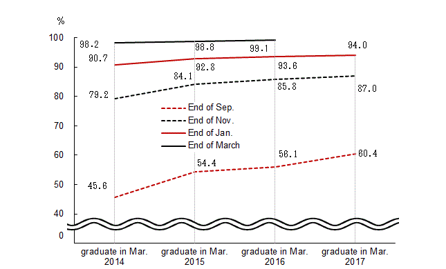 Line chart. See the table above for line chart data.