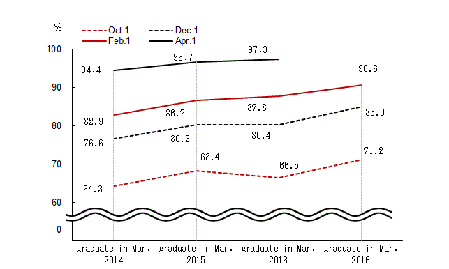 Line chart. See the table above for line chart data.