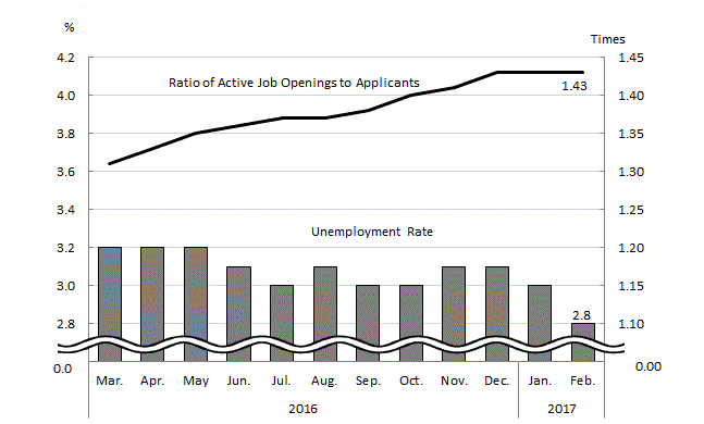 See the table above for chart data.