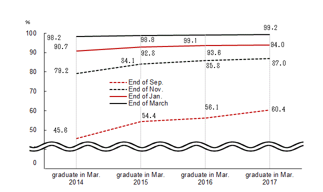 Line chart. See the table above for line chart data.