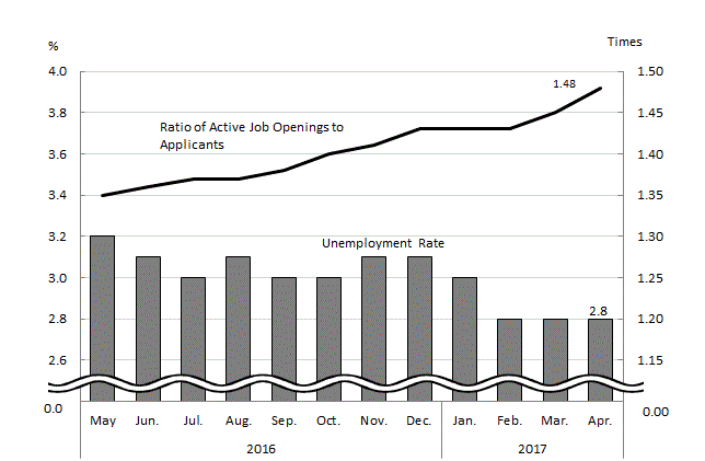 See the table above for chart data.