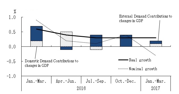 See the table above for chart data.