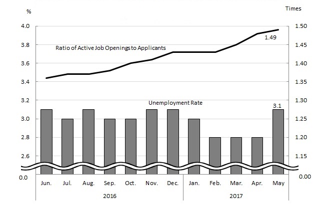 See the table above for chart data.