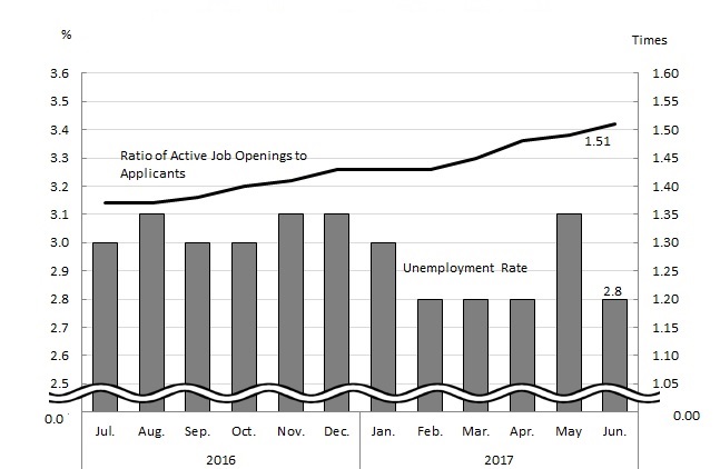 See the table above for chart data.