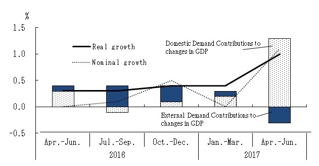 See the table above for chart data.