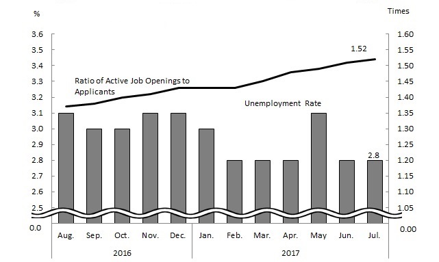 See the table above for chart data.