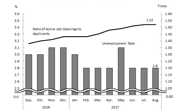 See the table above for chart data.