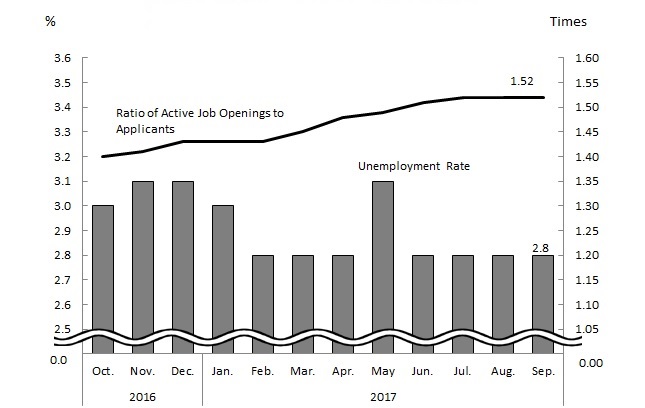 See the table above for chart data.