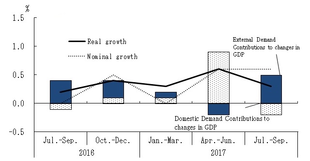 See the table above for chart data.