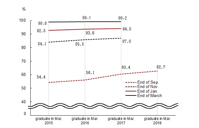 Line chart. See the table above for line chart data.