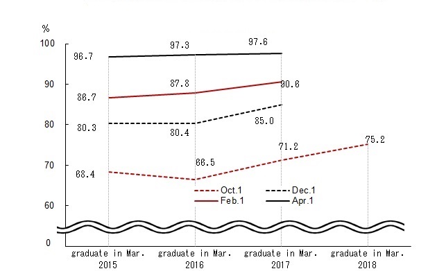 Line chart. See the table above for line chart data.