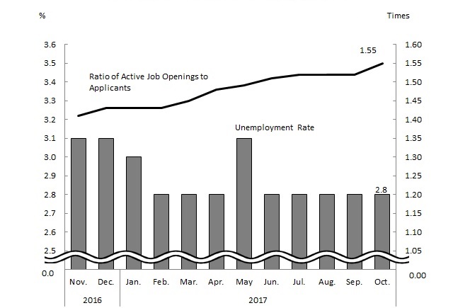 See the table above for chart data.