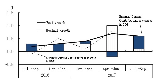 See the table above for chart data.