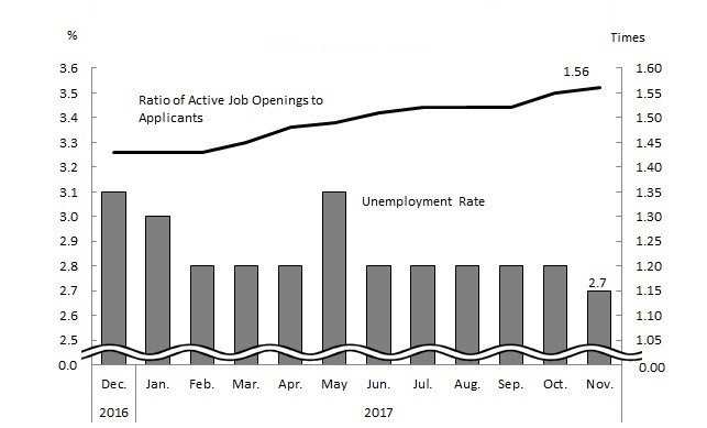 See the table above for chart data.