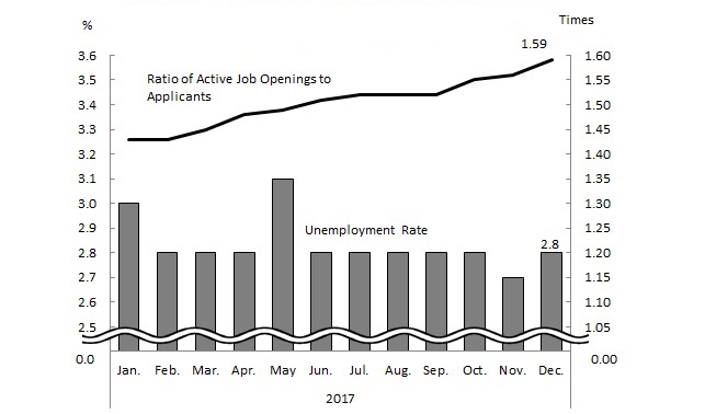 See the table above for chart data.