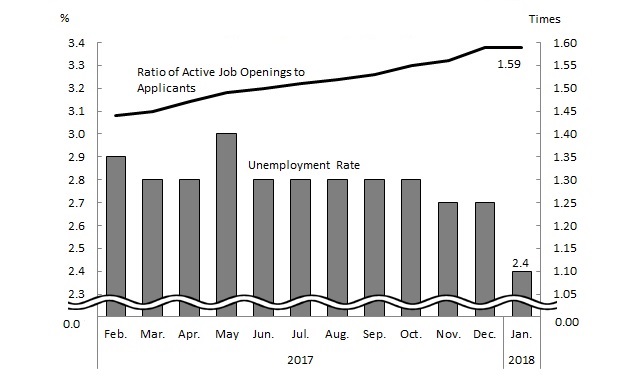 See the table above for chart data.