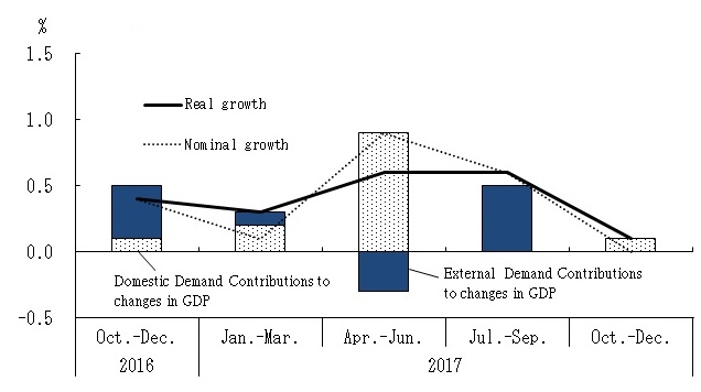 See the table above for chart data.