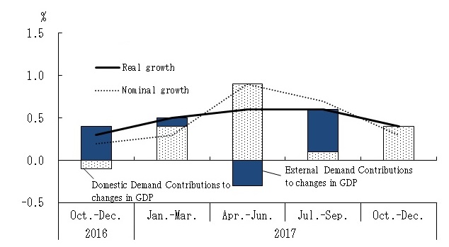 See the table above for chart data.