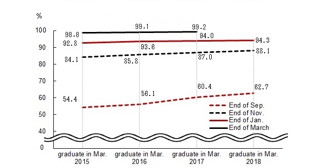 Line chart.See the table above for line chart data.