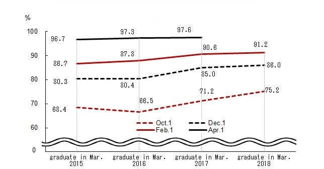 Line chart. See the table above for line chart data.