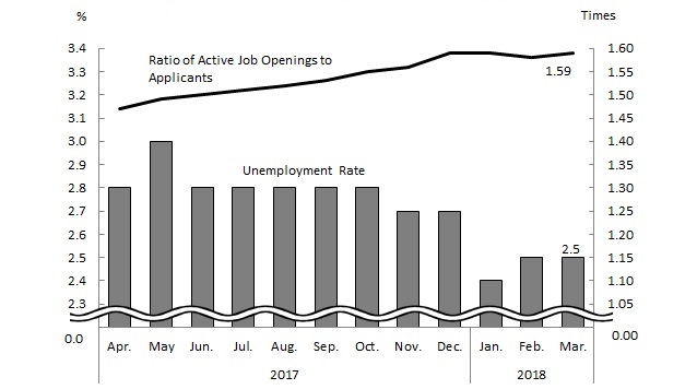 See the table above for chart data.