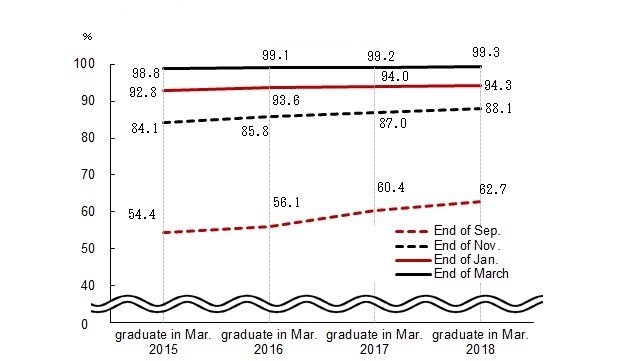 Line chart. See the table above for line chart data.