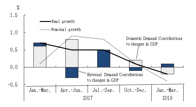 Line chart. See the table above for line chart data.