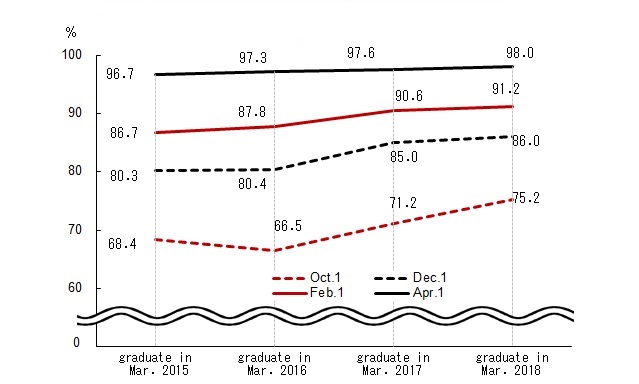 Line chart. See the table above for line chart data.