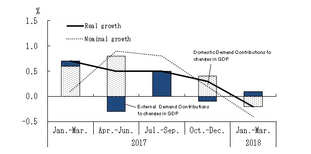 See the table above for chart data.