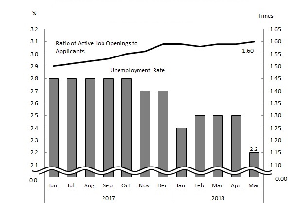 See the table above for chart data.