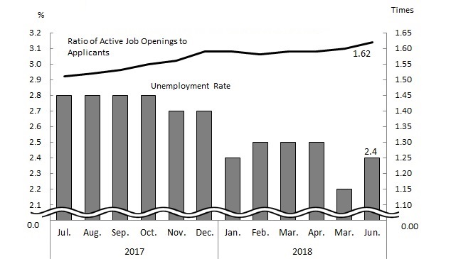 See the table above for chart data.