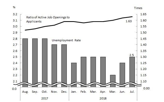 See the table above for chart data.