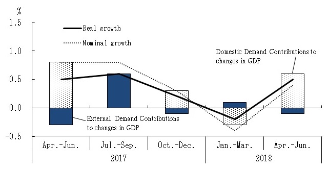 See the table above for chart data.