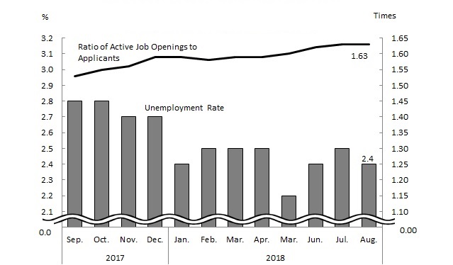 See the table above for chart data.