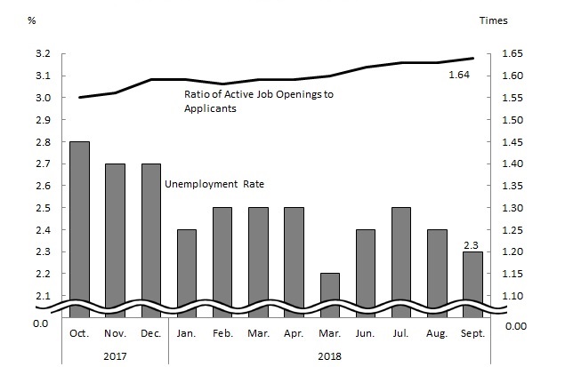 See the table above for chart data.