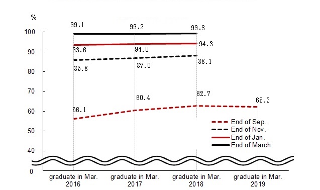 Line chart. See the table above for line chart data.