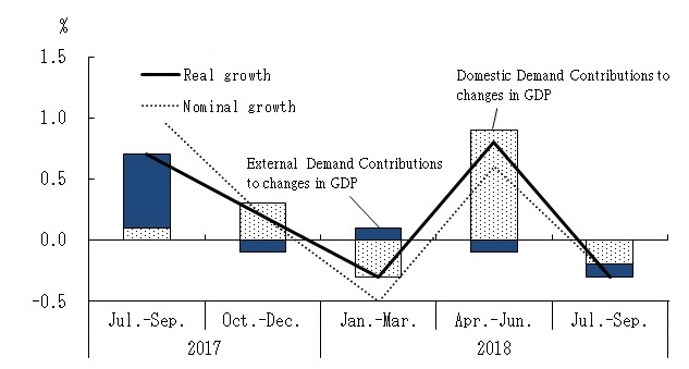 See the table above for chart data.