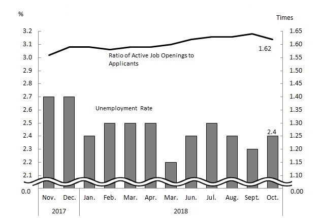 See the table above for chart data.