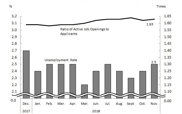 See the table above for chart data.