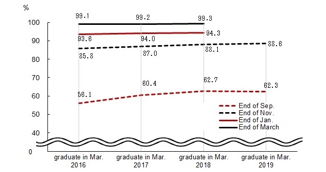 Line chart. See the table above for line chart data.