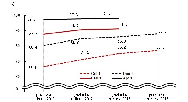 Line chart. See the table above for line chart data.