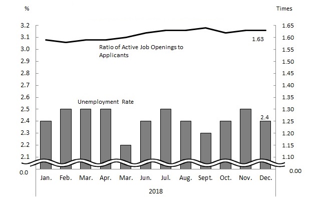 See the table above for chart data.