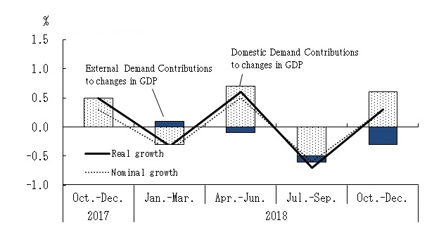 See the table above for chart data.