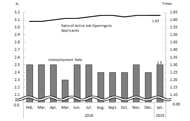 See the table above for chart data.