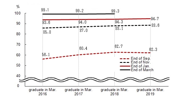 Line chart. See the table above for line chart data.