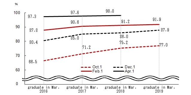 Line chart. See the table above for line chart data.