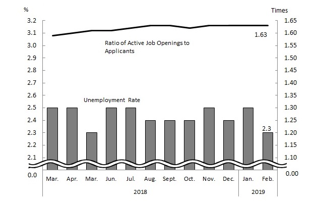 See the table above for chart data.